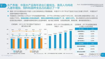 农业信息科技发展研究报告 驱动农业科学研究和试验发展的新引擎